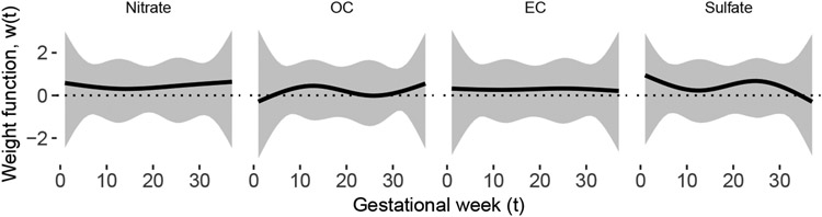 Fig 3: