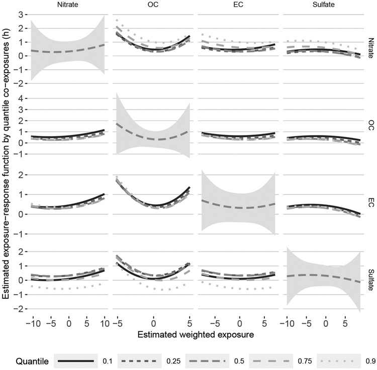 Fig 4: