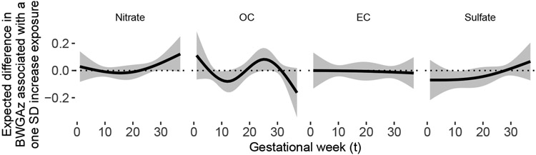 Fig 1: