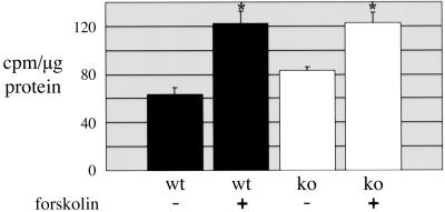 Fig 3.