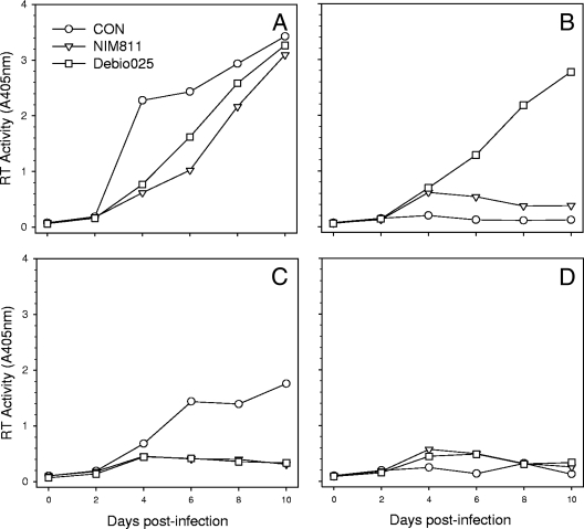 FIG. 3.