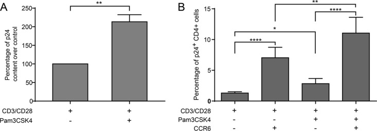 FIG 5