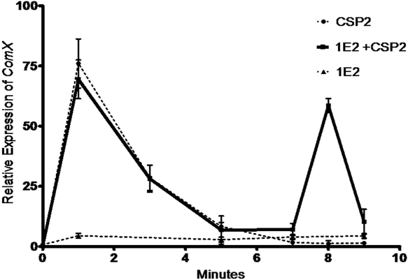 FIG 3 