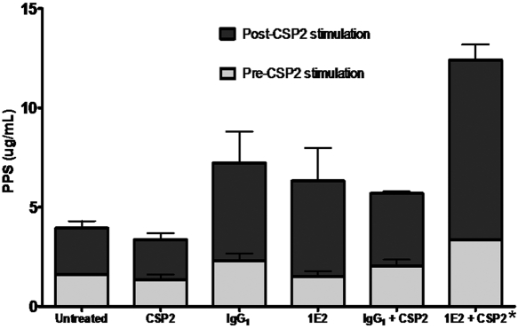 FIG 5 