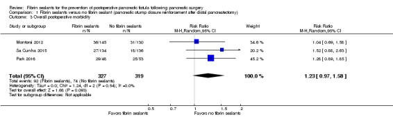 Analysis 1.3