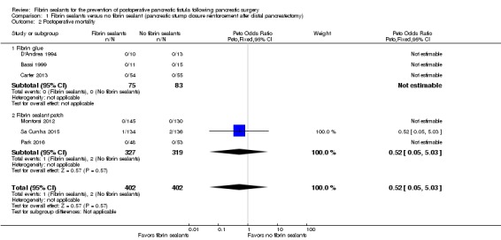 Analysis 1.2