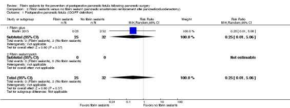 Analysis 2.1