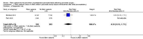 Analysis 1.4