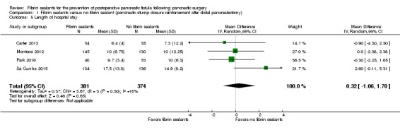 Analysis 1.5