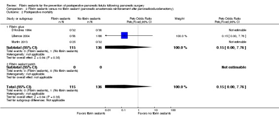 Analysis 2.2