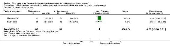 Analysis 2.5