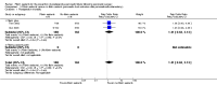 Analysis 3.1