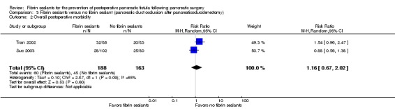 Analysis 3.2