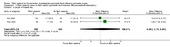 Analysis 3.4