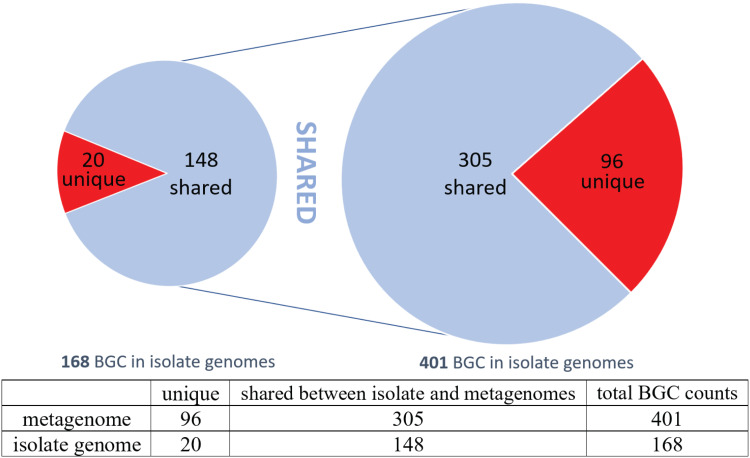 FIG 4