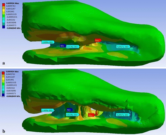 Fig. 8