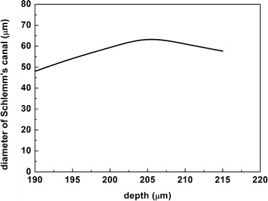 Fig. 6