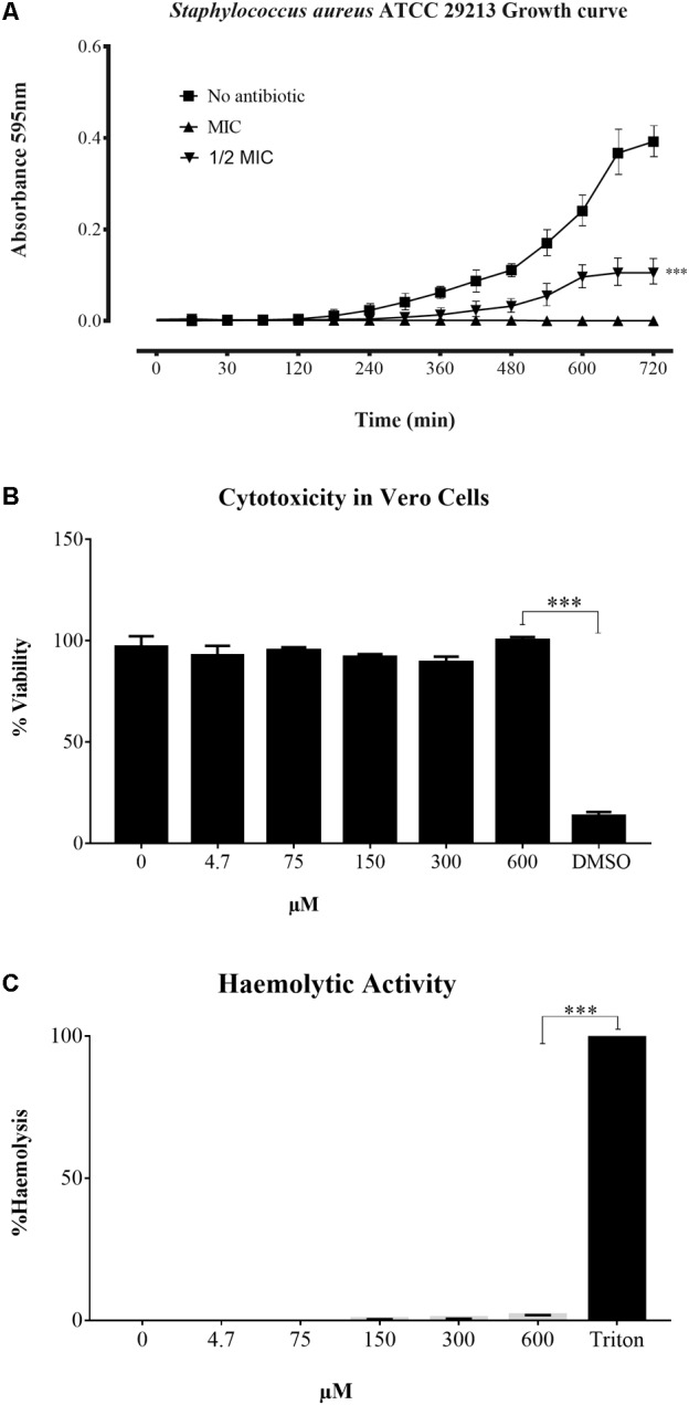 FIGURE 2