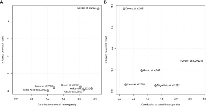 Figure 5