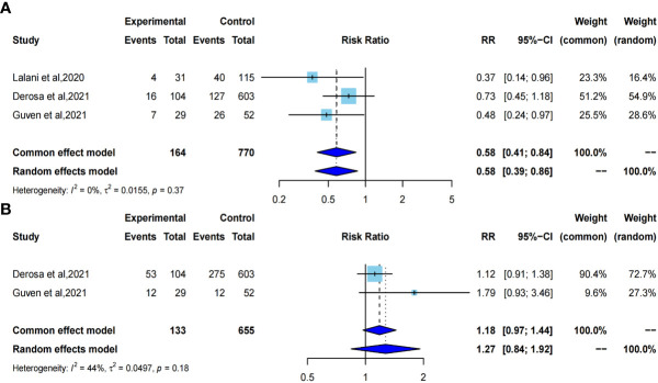 Figure 6