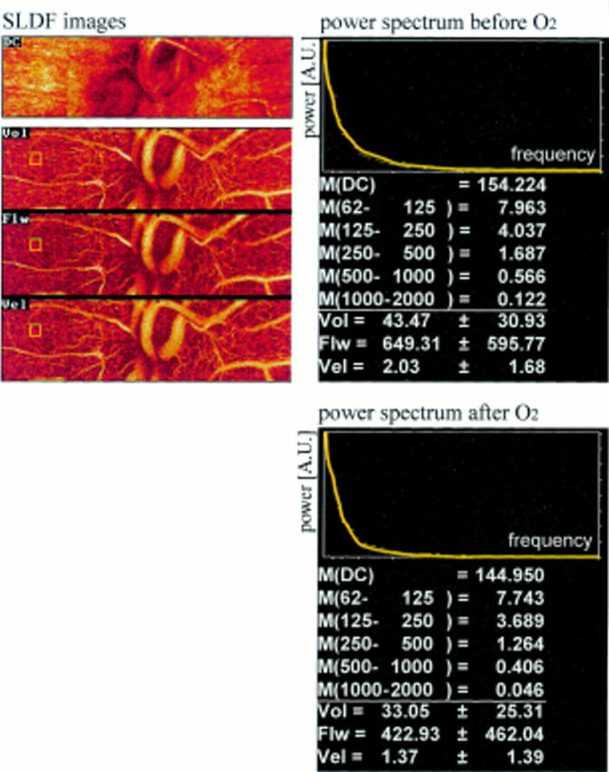 Figure 2  