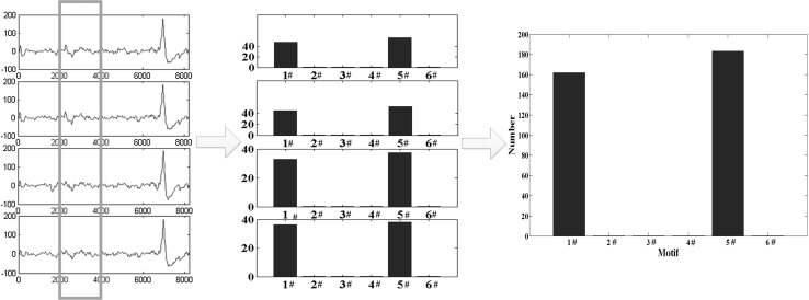 Fig. 3