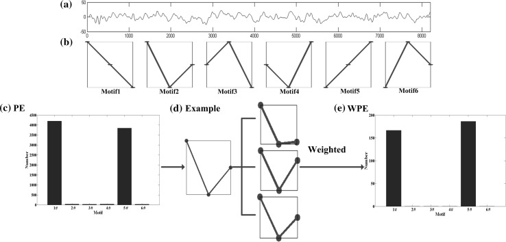 Fig. 2