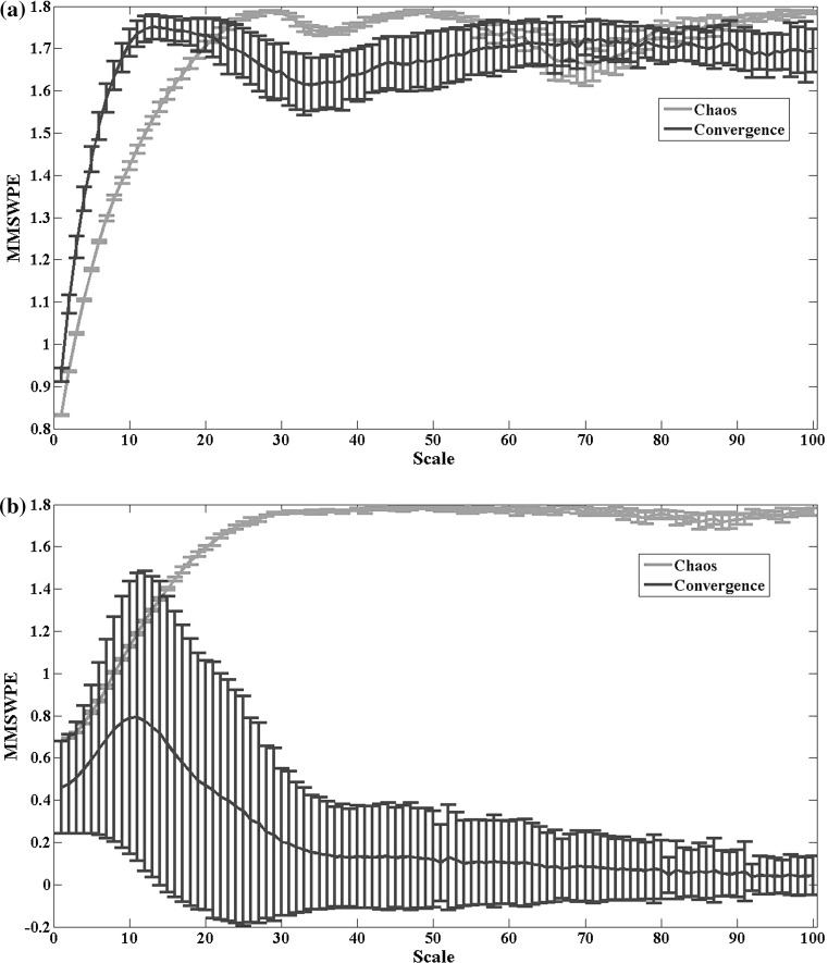 Fig. 6