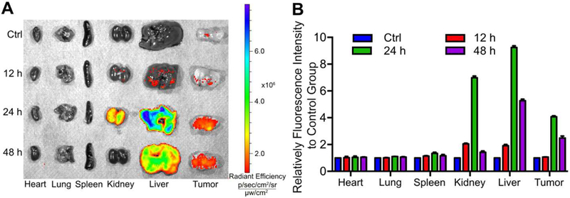 Fig. 6.