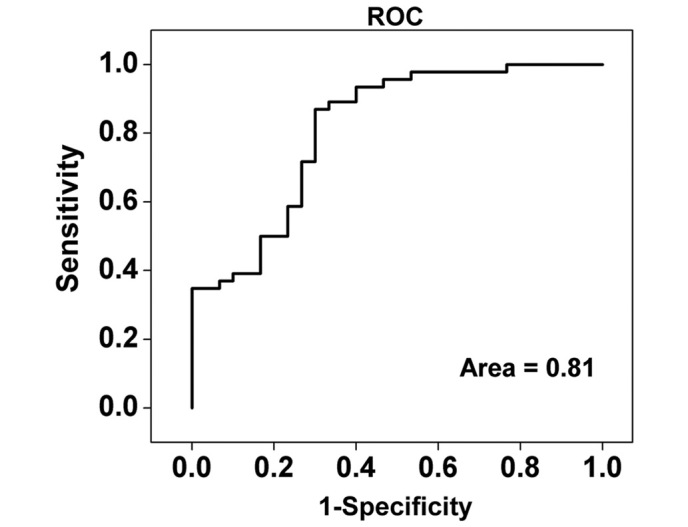 Figure 5.