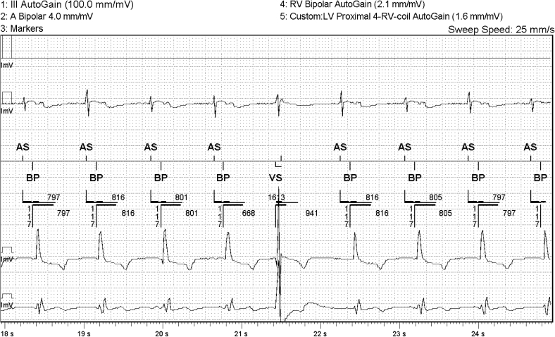 Figure 2