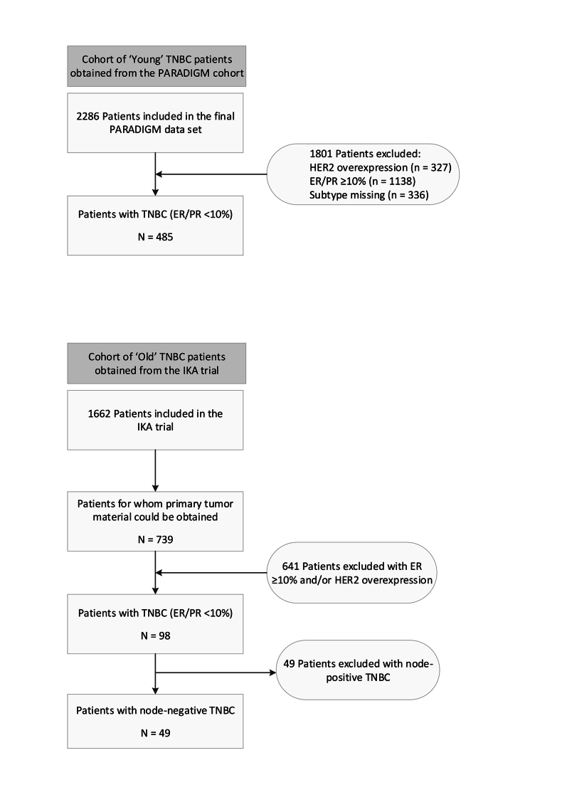 Supplementary Figure S1