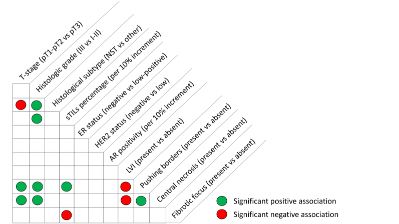 Supplementary Figure S2