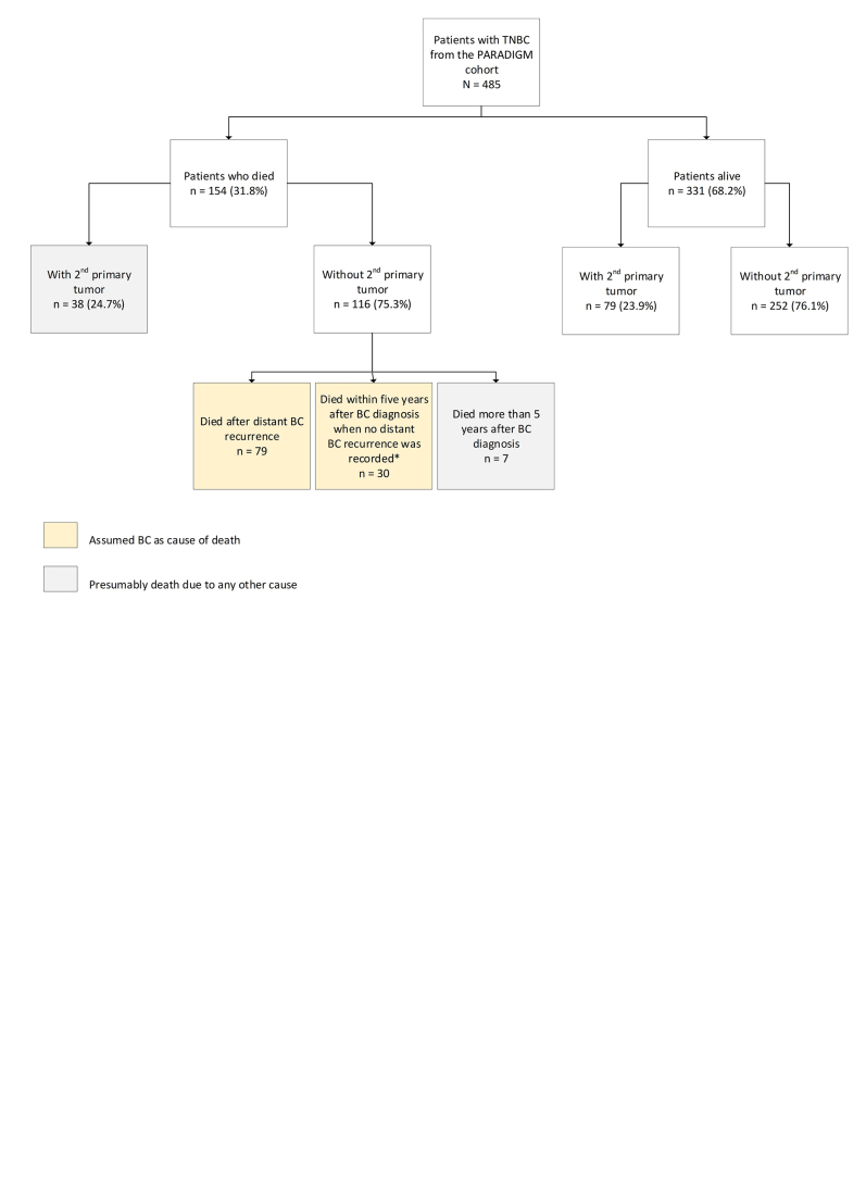 Supplementary Figure S3