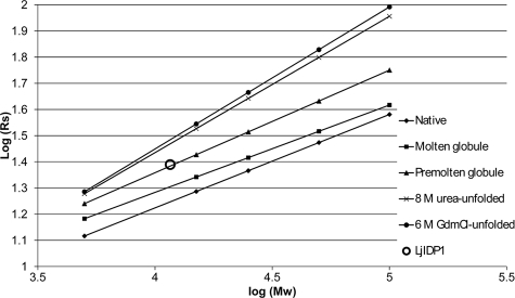 FIGURE 5.