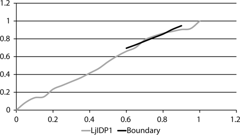 FIGURE 9.