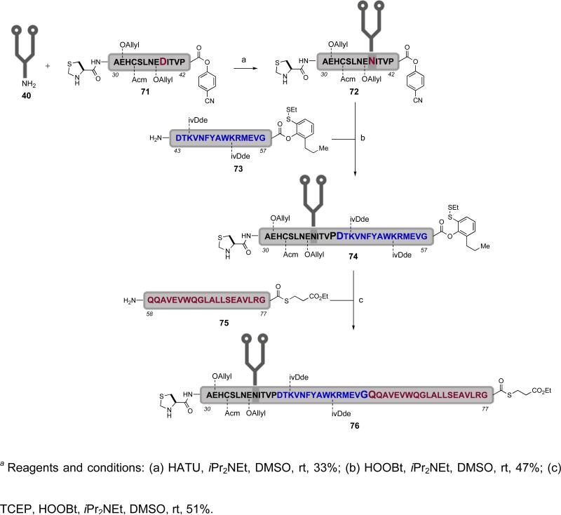 Scheme 14