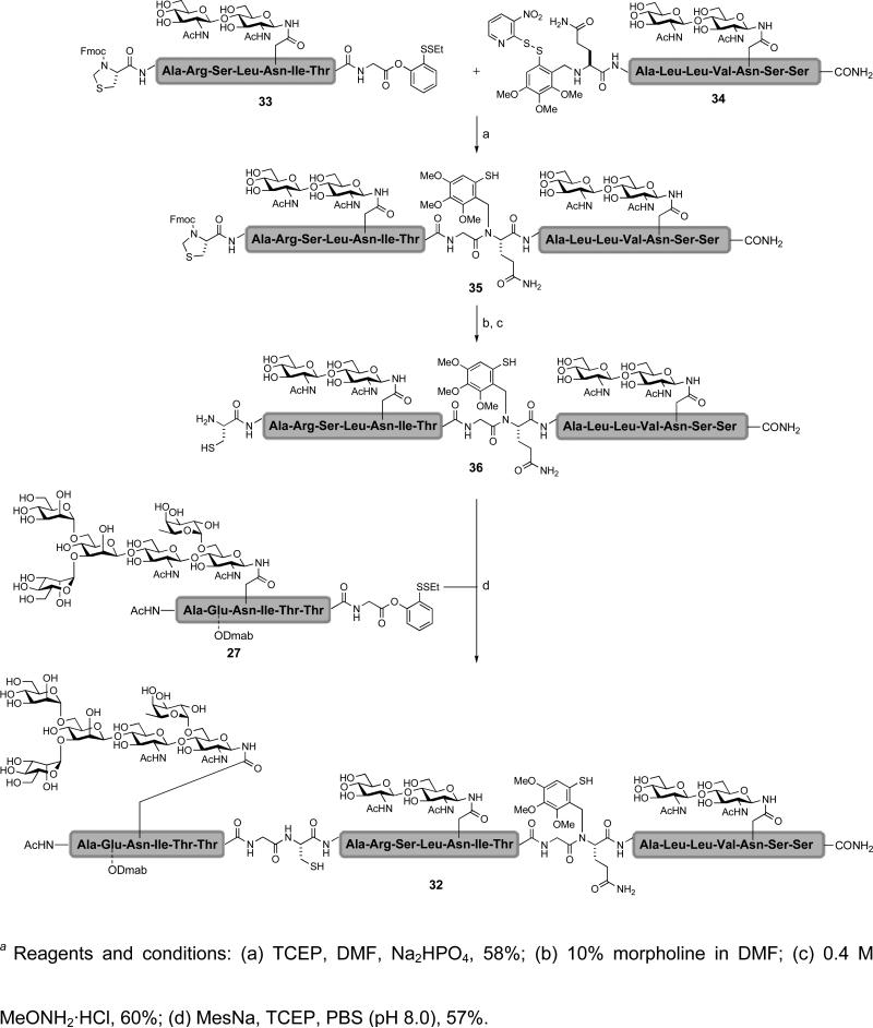 Scheme 4