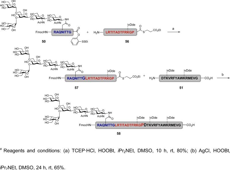 Scheme 10