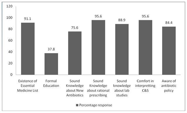 [Table/Fig-2]: