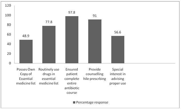 [Table/Fig-3]: