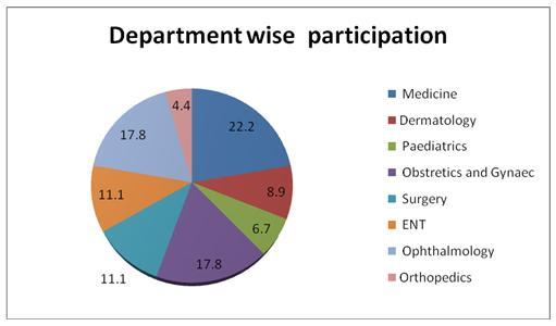 [Table/Fig-1]: