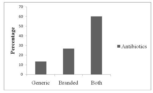 [Table/Fig-4]: