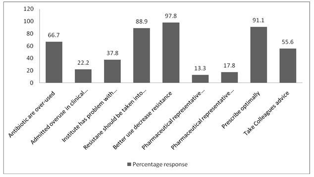 [Table/Fig-6]: