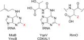 Figure 63