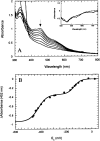 Figure 23