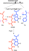 Figure 70