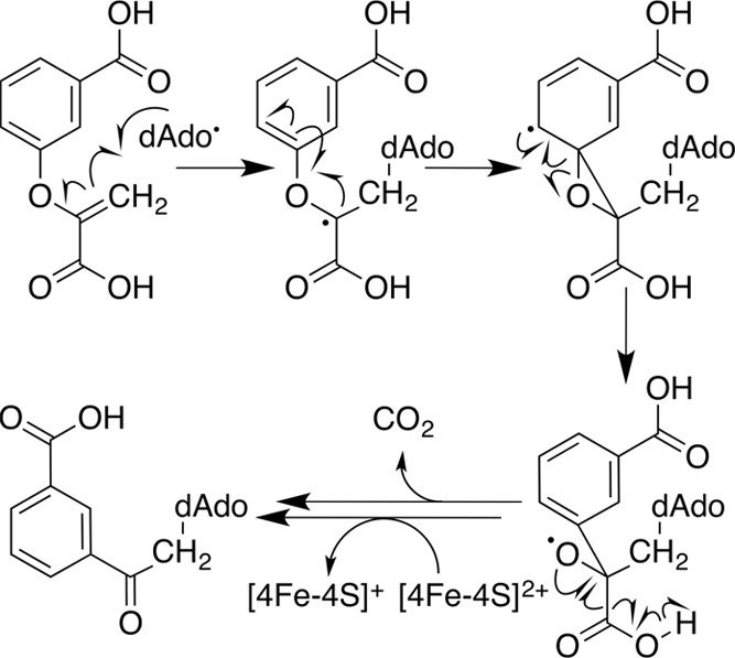 Figure 50