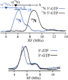 Figure 37