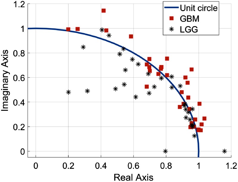 Fig. 7